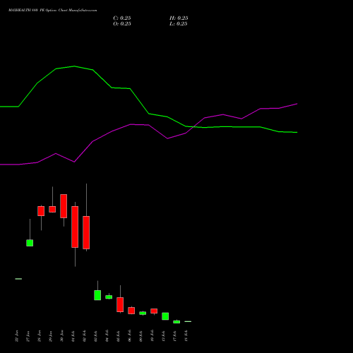 MAXHEALTH 880 PE (PUT) 24 February 2026 options price chart analysis Max Healthcare Ins Ltd 
