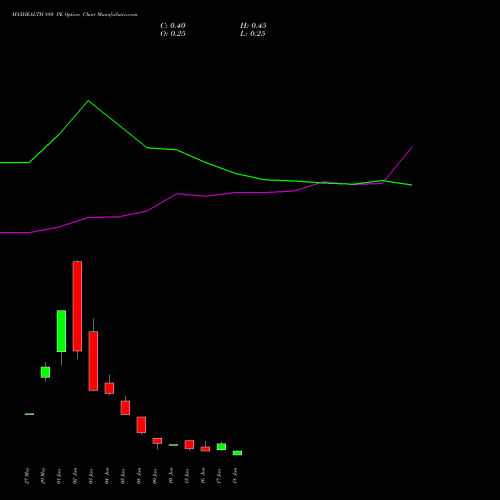 MAXHEALTH 880 PE (PUT) 30 June 2026 options price chart analysis Max Healthcare Ins Ltd 