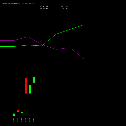 MAXHEALTH 880 PE (PUT) 27 October 2026 options price chart analysis Max Healthcare Ins Ltd 