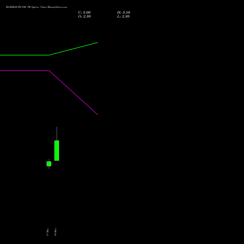 MAXHEALTH 890 PE (PUT) 30 March 2026 options price chart analysis Max Healthcare Ins Ltd 
