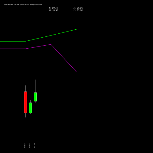 MAXHEALTH 890 PE (PUT) 27 October 2026 options price chart analysis Max Healthcare Ins Ltd 