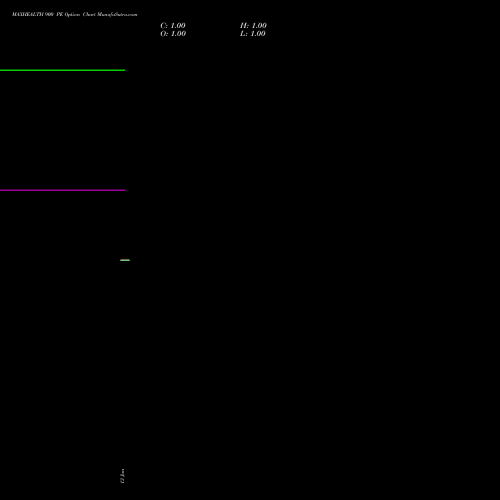MAXHEALTH 900 PE (PUT) 27 January 2026 options price chart analysis Max Healthcare Ins Ltd 