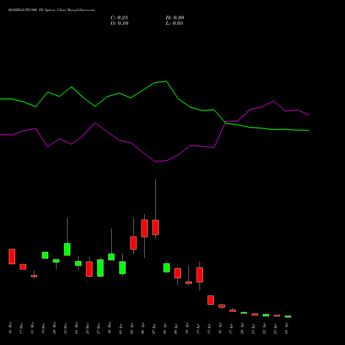 MAXHEALTH 900 PE (PUT) 28 April 2026 options price chart analysis Max Healthcare Ins Ltd 
