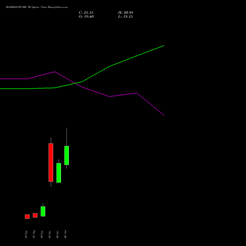 MAXHEALTH 900 PE (PUT) 27 October 2026 options price chart analysis Max Healthcare Ins Ltd 