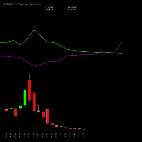 MAXHEALTH 910.00 PE (PUT) 30 June 2026 options price chart analysis Max Healthcare Ins Ltd 