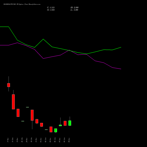 MAXHEALTH 920 PE (PUT) 27 January 2026 options price chart analysis Max Healthcare Ins Ltd 