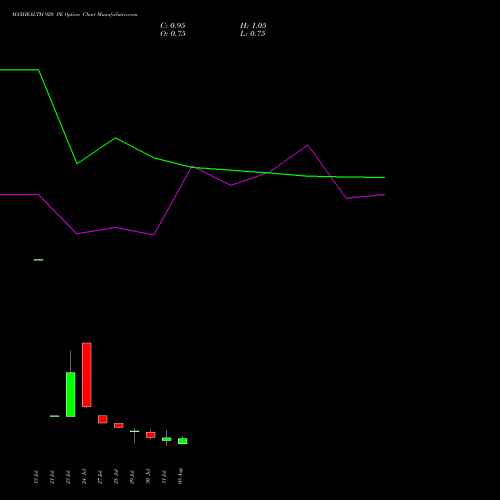 MAXHEALTH 920 PE (PUT) 25 August 2026 options price chart analysis Max Healthcare Ins Ltd 