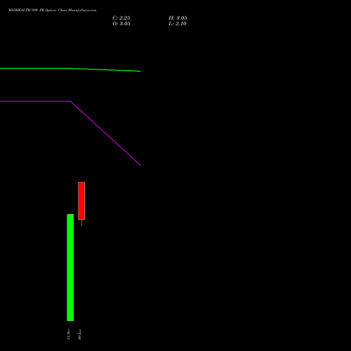 MAXHEALTH 930 PE (PUT) 27 January 2026 options price chart analysis Max Healthcare Ins Ltd 