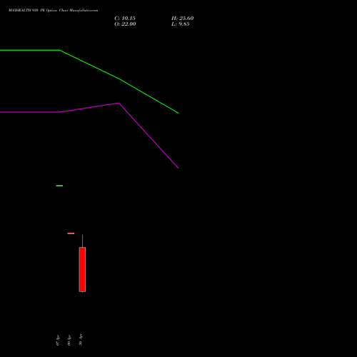 MAXHEALTH 930 PE (PUT) 26 May 2026 options price chart analysis Max Healthcare Ins Ltd 