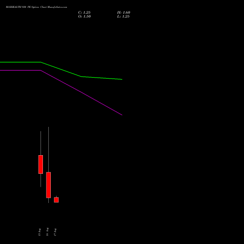 MAXHEALTH 930 PE (PUT) 25 August 2026 options price chart analysis Max Healthcare Ins Ltd 