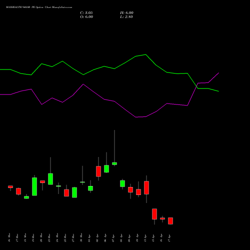 MAXHEALTH 940.00 PE (PUT) 28 April 2026 options price chart analysis Max Healthcare Ins Ltd 
