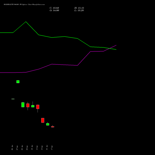 MAXHEALTH 940.00 PE (PUT) 26 May 2026 options price chart analysis Max Healthcare Ins Ltd 