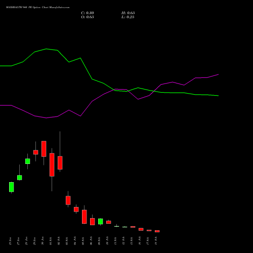 MAXHEALTH 940 PE (PUT) 24 February 2026 options price chart analysis Max Healthcare Ins Ltd 