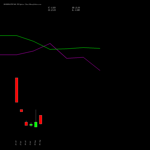 MAXHEALTH 940 PE (PUT) 25 August 2026 options price chart analysis Max Healthcare Ins Ltd 