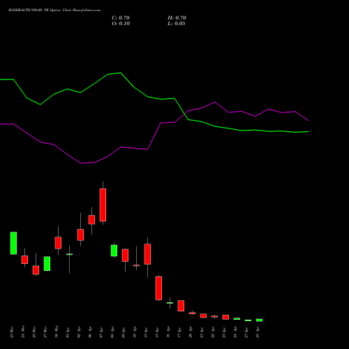 MAXHEALTH 950.00 PE (PUT) 28 April 2026 options price chart analysis Max Healthcare Ins Ltd 