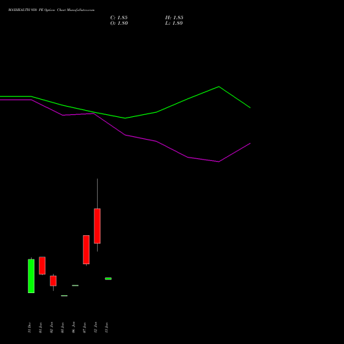 MAXHEALTH 950 PE (PUT) 27 January 2026 options price chart analysis Max Healthcare Ins Ltd 