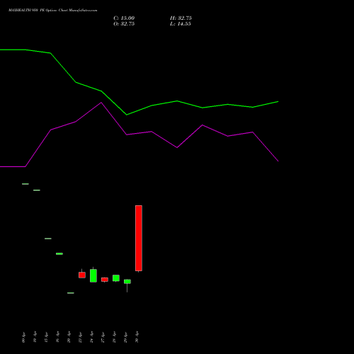 MAXHEALTH 950 PE (PUT) 26 May 2026 options price chart analysis Max Healthcare Ins Ltd 