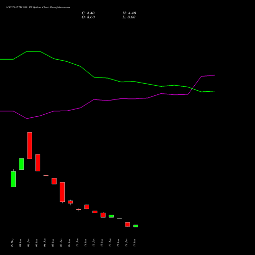 MAXHEALTH 950 PE (PUT) 28 July 2026 options price chart analysis Max Healthcare Ins Ltd 