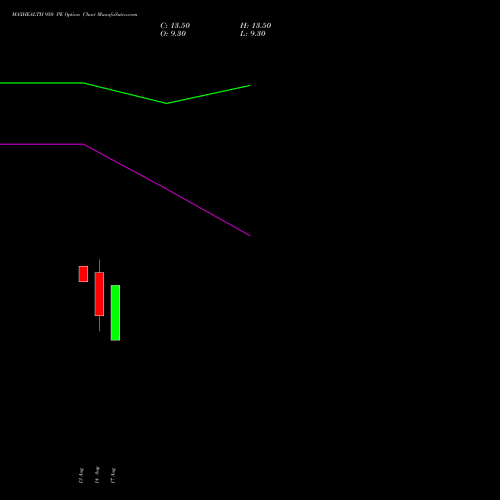 MAXHEALTH 950 PE (PUT) 29 September 2026 options price chart analysis Max Healthcare Ins Ltd 
