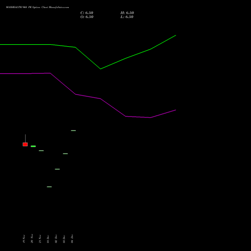 Live MAXHEALTH 960 PE (PUT) 27 January 2026 options price chart analysis Max Healthcare Ins Ltd 