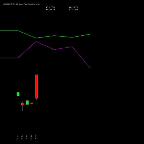 MAXHEALTH 960 PE (PUT) 26 May 2026 options price chart analysis Max Healthcare Ins Ltd 