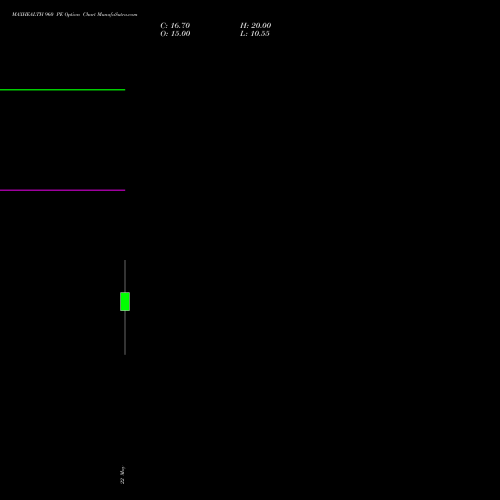 MAXHEALTH 960 PE (PUT) 30 June 2026 options price chart analysis Max Healthcare Ins Ltd 