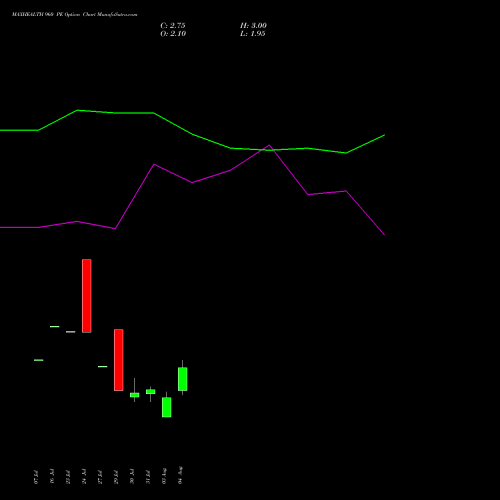 MAXHEALTH 960 PE (PUT) 25 August 2026 options price chart analysis Max Healthcare Ins Ltd 
