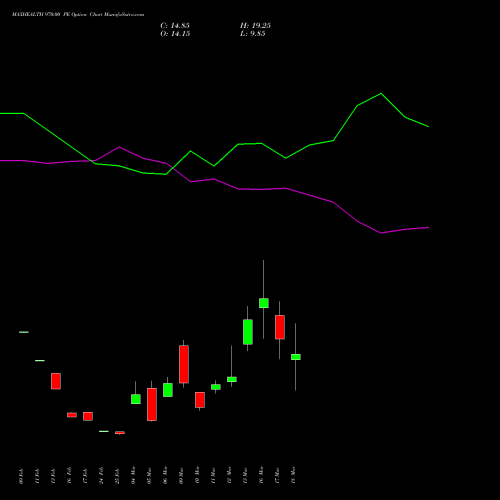 MAXHEALTH 970.00 PE (PUT) 30 March 2026 options price chart analysis Max Healthcare Ins Ltd 