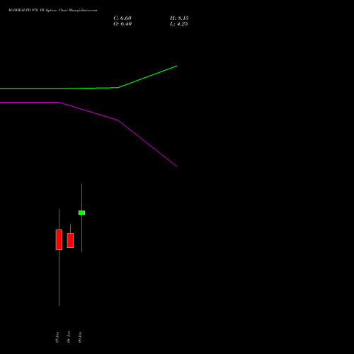 MAXHEALTH 970 PE (PUT) 27 January 2026 options price chart analysis Max Healthcare Ins Ltd 