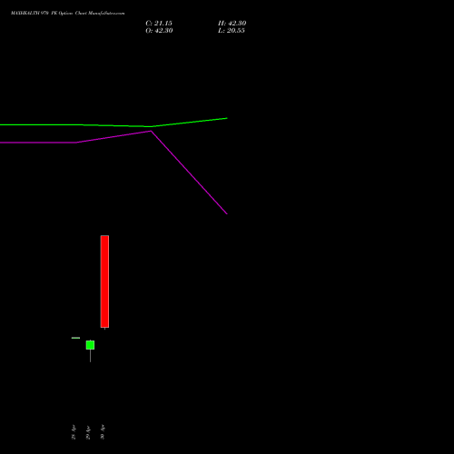 MAXHEALTH 970 PE (PUT) 26 May 2026 options price chart analysis Max Healthcare Ins Ltd 