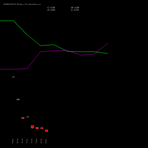 MAXHEALTH 970 PE (PUT) 28 July 2026 options price chart analysis Max Healthcare Ins Ltd 