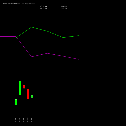 MAXHEALTH 970 PE (PUT) 25 August 2026 options price chart analysis Max Healthcare Ins Ltd 