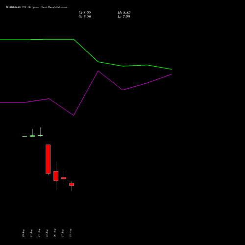 MAXHEALTH 970 PE (PUT) 29 September 2026 options price chart analysis Max Healthcare Ins Ltd 