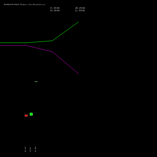 MAXHEALTH 990.00 PE (PUT) 28 April 2026 options price chart analysis Max Healthcare Ins Ltd 