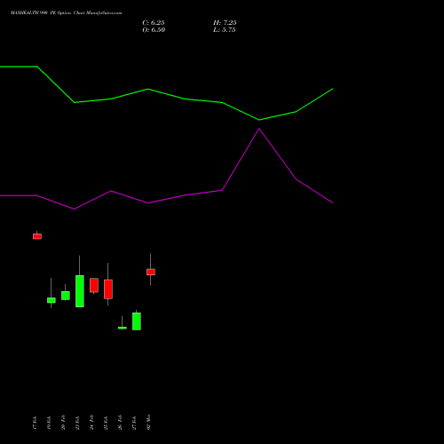 MAXHEALTH 990 PE (PUT) 30 March 2026 options price chart analysis Max Healthcare Ins Ltd 