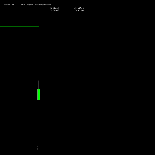 MAZDOCK 1860.00 CE (CALL) 27 October 2026 options price chart analysis Mazagon Dock Shipbuil Ltd 