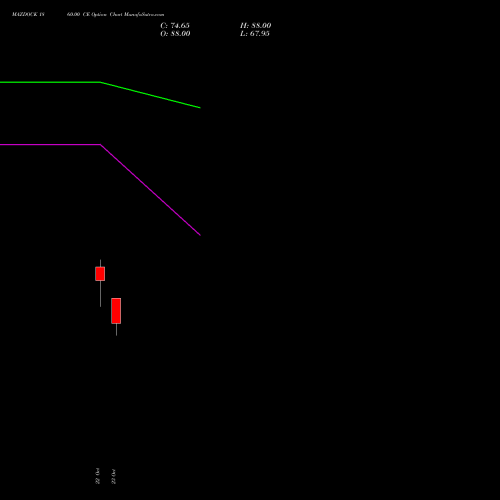 MAZDOCK 1860.00 CE (CALL) 23 November 2026 options price chart analysis Mazagon Dock Shipbuil Ltd 