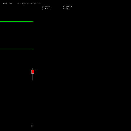 MAZDOCK 1860 CE (CALL) 23 November 2026 options price chart analysis Mazagon Dock Shipbuil Ltd 