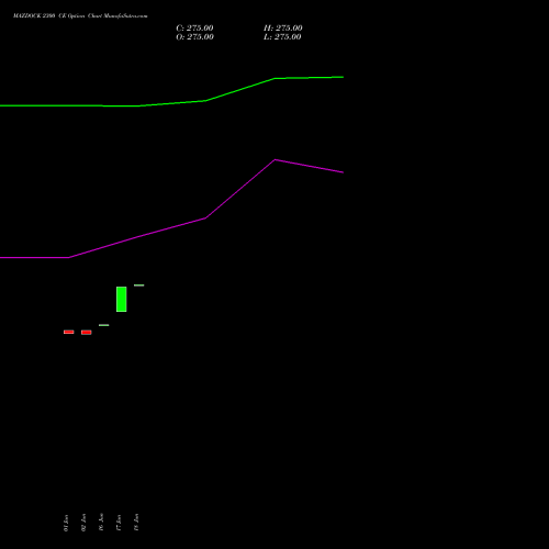 MAZDOCK 2300 CE (CALL) 28 July 2026 options price chart analysis Mazagon Dock Shipbuil Ltd 