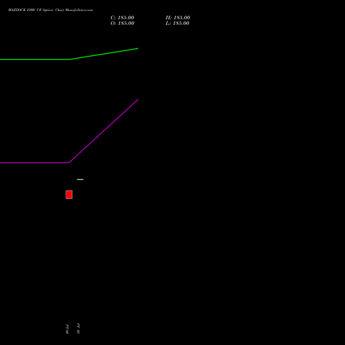 MAZDOCK 2300 CE (CALL) 25 August 2026 options price chart analysis Mazagon Dock Shipbuil Ltd 