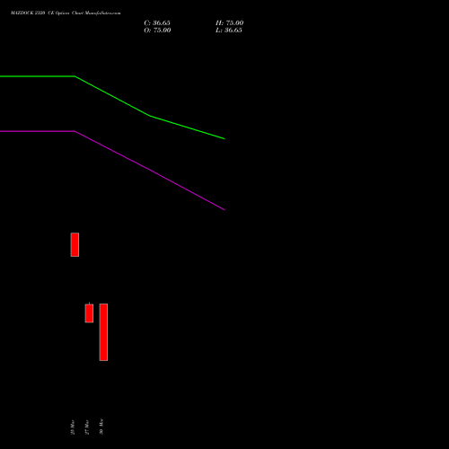 MAZDOCK 2320 CE (CALL) 28 April 2026 options price chart analysis Mazagon Dock Shipbuil Ltd 