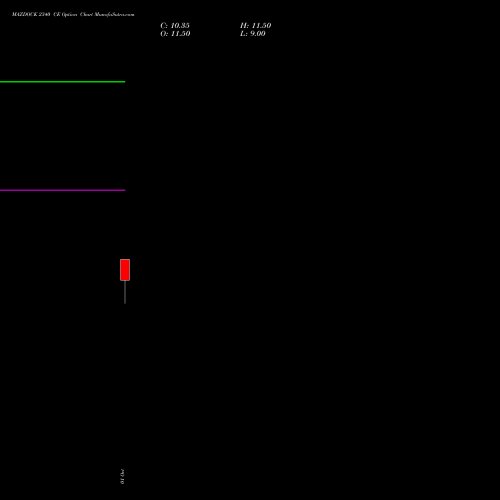 MAZDOCK 2340 CE (CALL) 27 October 2026 options price chart analysis Mazagon Dock Shipbuil Ltd 