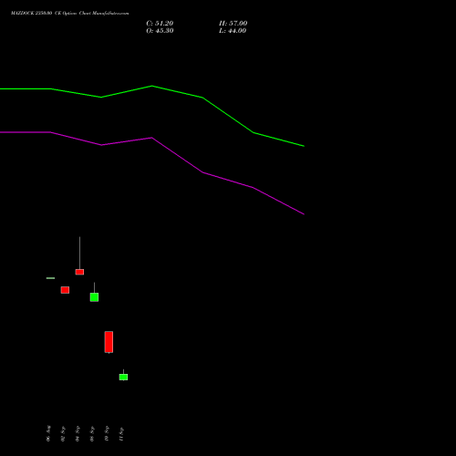 MAZDOCK 2350.00 CE (CALL) 29 September 2026 options price chart analysis Mazagon Dock Shipbuil Ltd 