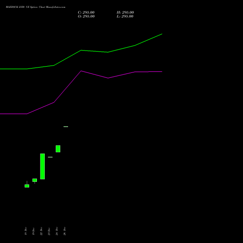 MAZDOCK 2350 CE (CALL) 27 January 2026 options price chart analysis Mazagon Dock Shipbuil Ltd 