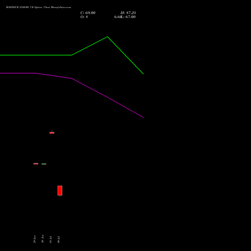 MAZDOCK 2380.00 CE (CALL) 28 July 2026 options price chart analysis Mazagon Dock Shipbuil Ltd 