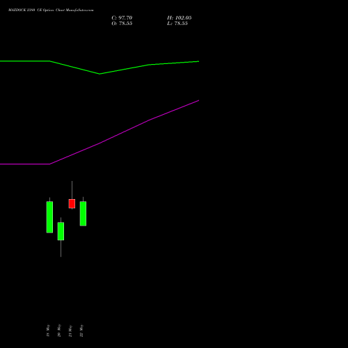 MAZDOCK 2380 CE (CALL) 26 May 2026 options price chart analysis Mazagon Dock Shipbuil Ltd 