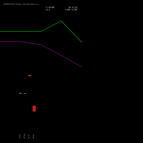 MAZDOCK 2380 CE (CALL) 28 July 2026 options price chart analysis Mazagon Dock Shipbuil Ltd 
