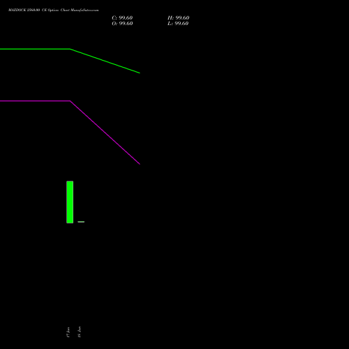 MAZDOCK 2560.00 CE (CALL) 28 July 2026 options price chart analysis Mazagon Dock Shipbuil Ltd 