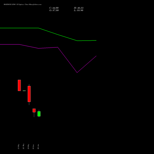 MAZDOCK 2580 CE (CALL) 30 June 2026 options price chart analysis Mazagon Dock Shipbuil Ltd 