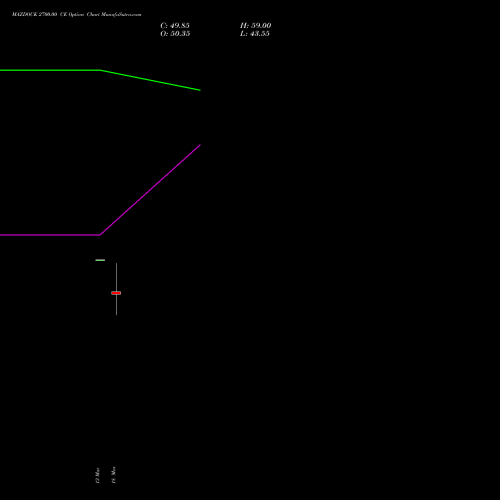 MAZDOCK 2700.00 CE (CALL) 28 April 2026 options price chart analysis Mazagon Dock Shipbuil Ltd 